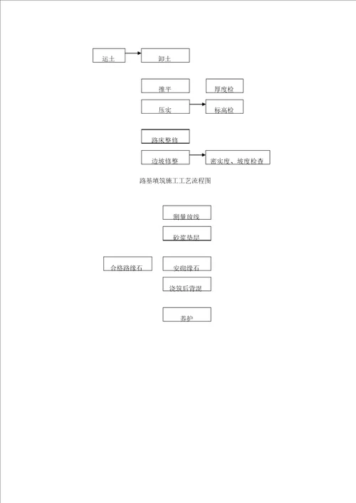 道路工艺流程图