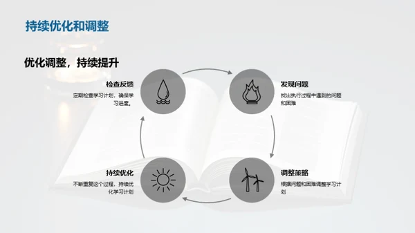 高二学年的学习之道
