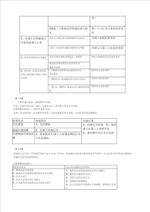 X年二级建造师建设工程法规及相关知识重点笔记