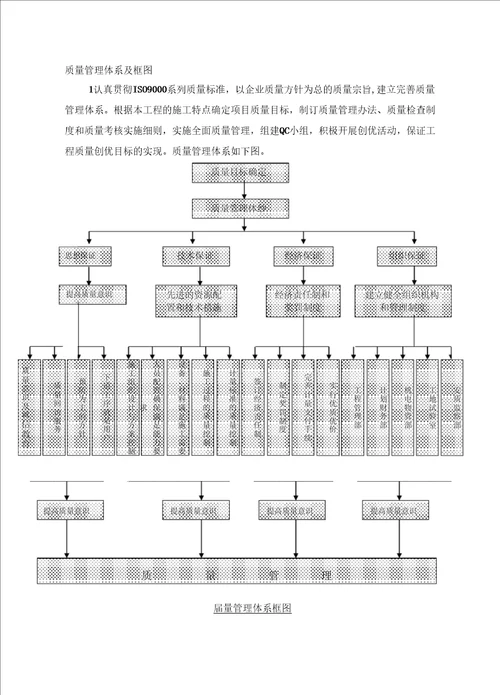 建筑智能化工程质量通病防治整治措施