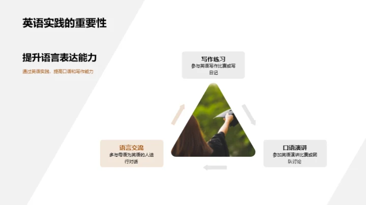 英语：通向世界的钥匙