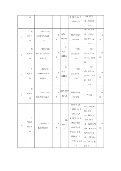 鄂尔多斯盆地东缘中低煤阶煤层气理论技术创新与规模化应用