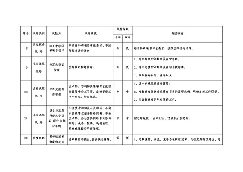 学校图书馆廉政风险点及防控措施