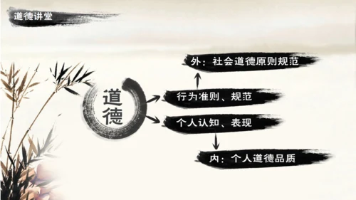道德讲堂毛笔水墨中国风通用PPT模板