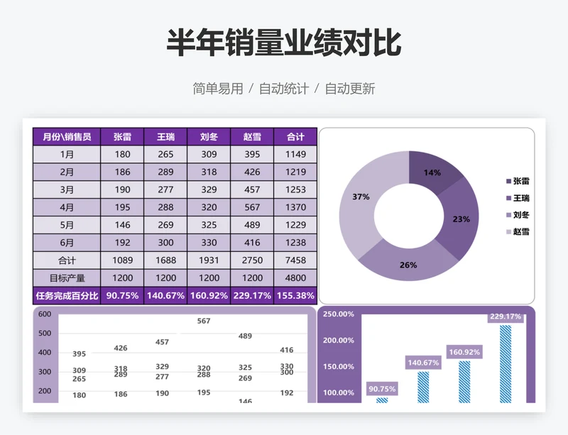 半年销量业绩对比