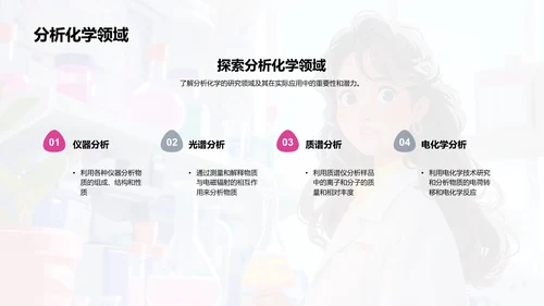 化学研究进展PPT模板