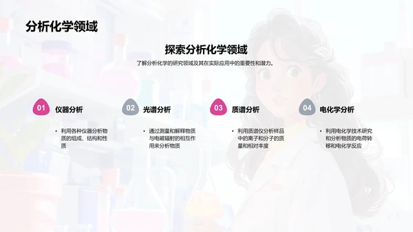 化学研究进展PPT模板