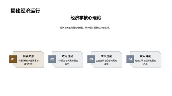 经济学理论与实务