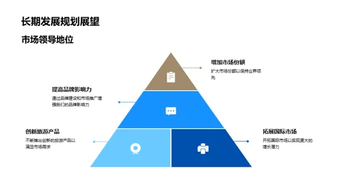 旅游市场年度回顾