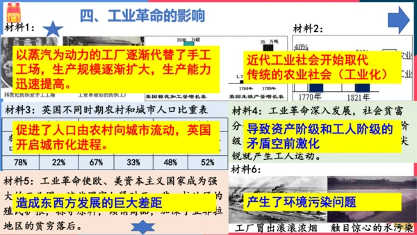 第一课工业革命（课件）