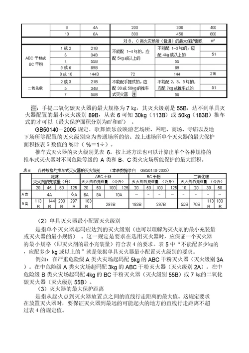 灭火器配置计算方法计划