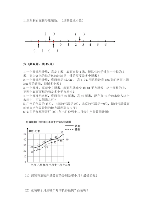 海南省【小升初】2023年小升初数学试卷（精练）.docx