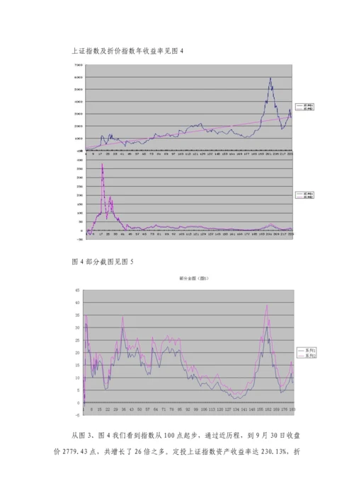 基金定投与基金投资组合解决专题方案.docx