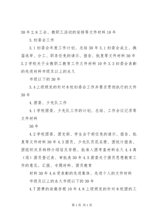 学校各科室文书档案归档范围 (2).docx