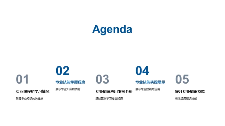 深度解读专科知识技能