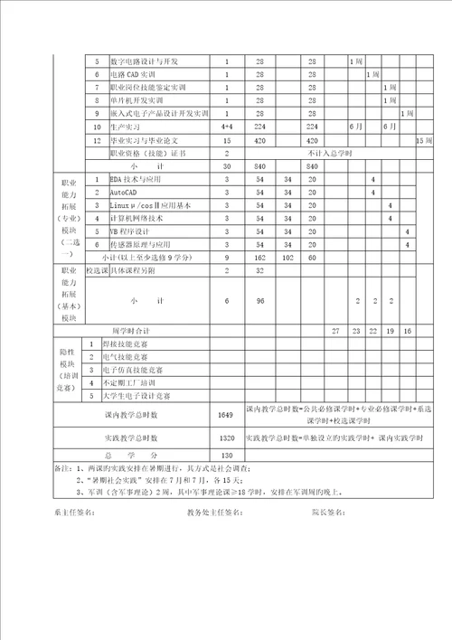 嵌入式方向专业人才培养专题方案