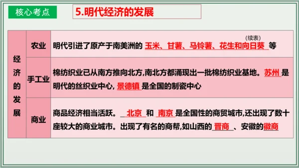 第三单元 明清时期：统一多民族国家的巩固与发展 单元复习课件
