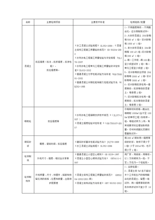 水利工程取样检测规程