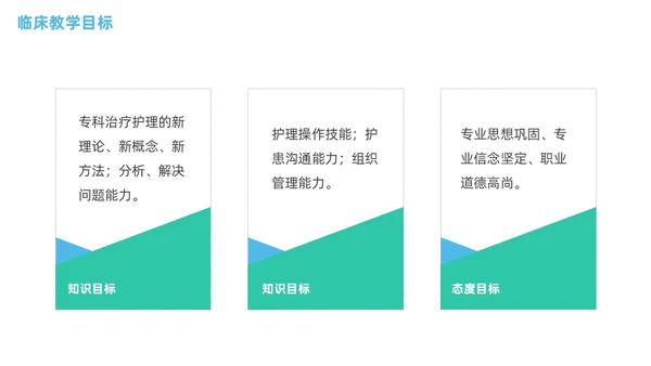 商务蓝色渐变临床护理带教新思路医疗培训PPT临床教师培训PPT