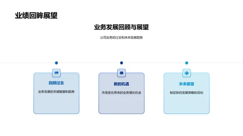 汽车业财务年度报告PPT模板