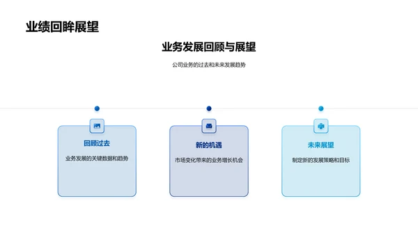 汽车业财务年度报告PPT模板