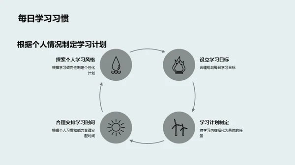 硕士备考指南