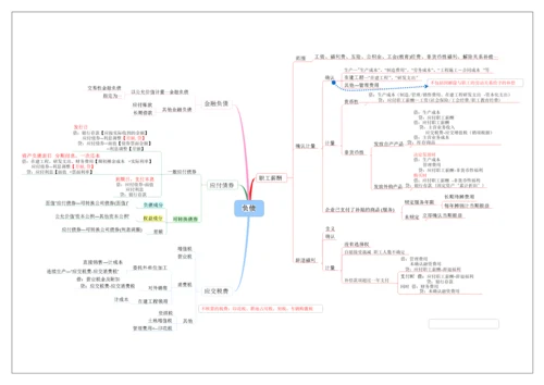 26-【标准制度】-财务思维导图.docx