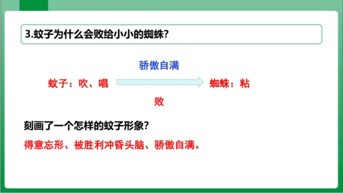 24  寓言四则 蚊子和狮子（课件）【2023秋人教七上语文高效实用备课】(共18张PPT)