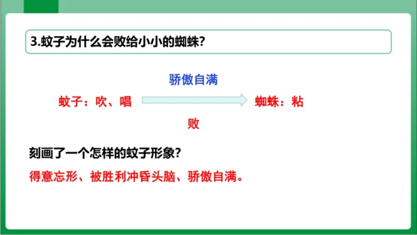 24  寓言四则 蚊子和狮子（课件）【2023秋人教七上语文高效实用备课】(共18张PPT)