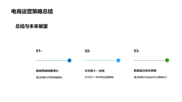 农产品电商销售新策