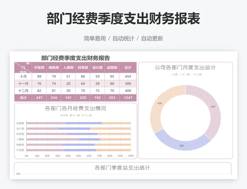 部门经费季度支出财务报表