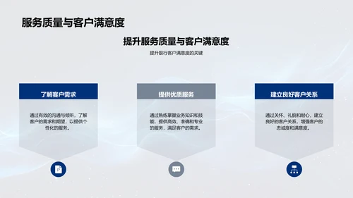 银行客户服务培训