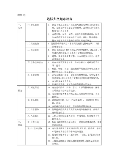 达标大型超市规范