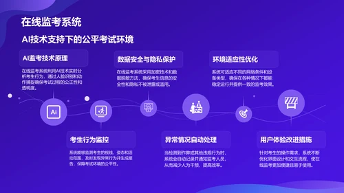 紫色科技风教育培训AI技术PPT模板