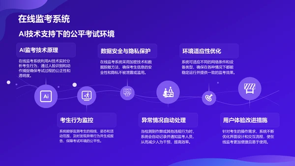 紫色科技风教育培训AI技术PPT模板