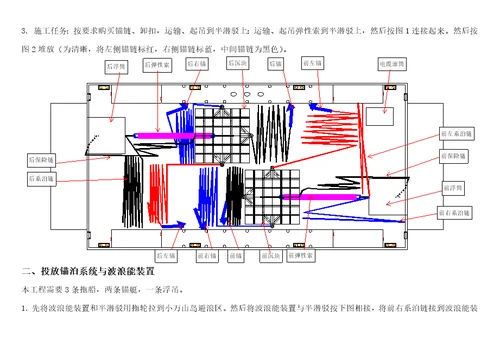 波浪能装置投放工程技术要求