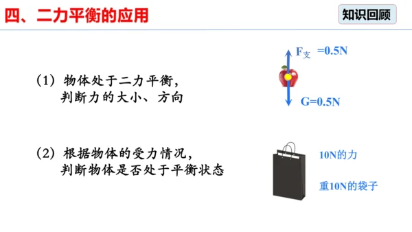 8.2 二力平衡（习题课）课件