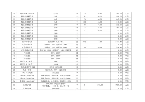 客运中心室内覆盖工程投标文件模板.docx