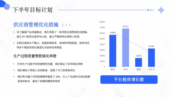 蓝色商务风年中总结汇报PPT模板