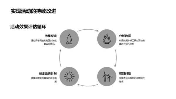 媒体之眼：中秋社区活动策划