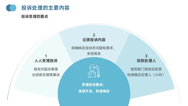 蓝色插画风医疗投诉处理与技巧医护培训PPT模版