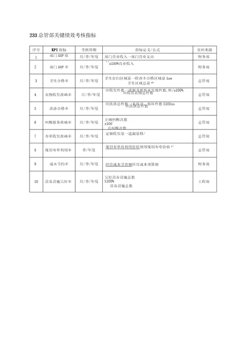 新绩效考核量化管理