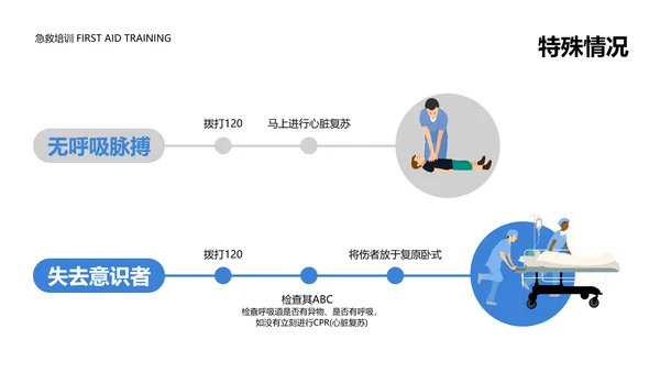 简约风蓝色医疗操作培训PPT