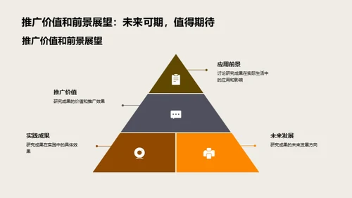 解析管理学硕士答辩