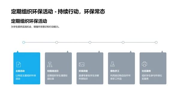 环保教育新纪元