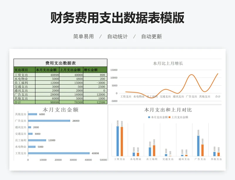 财务费用支出数据表模版