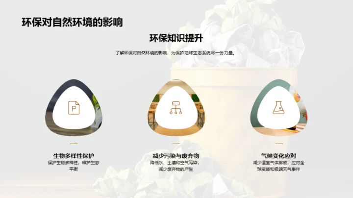 环保生活，责任所在