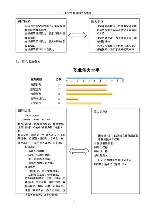 职业规划大赛优秀作品