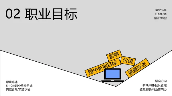 线条创意职业规划PPT模板