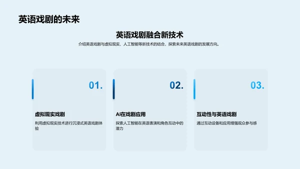 英语戏剧学习PPT模板